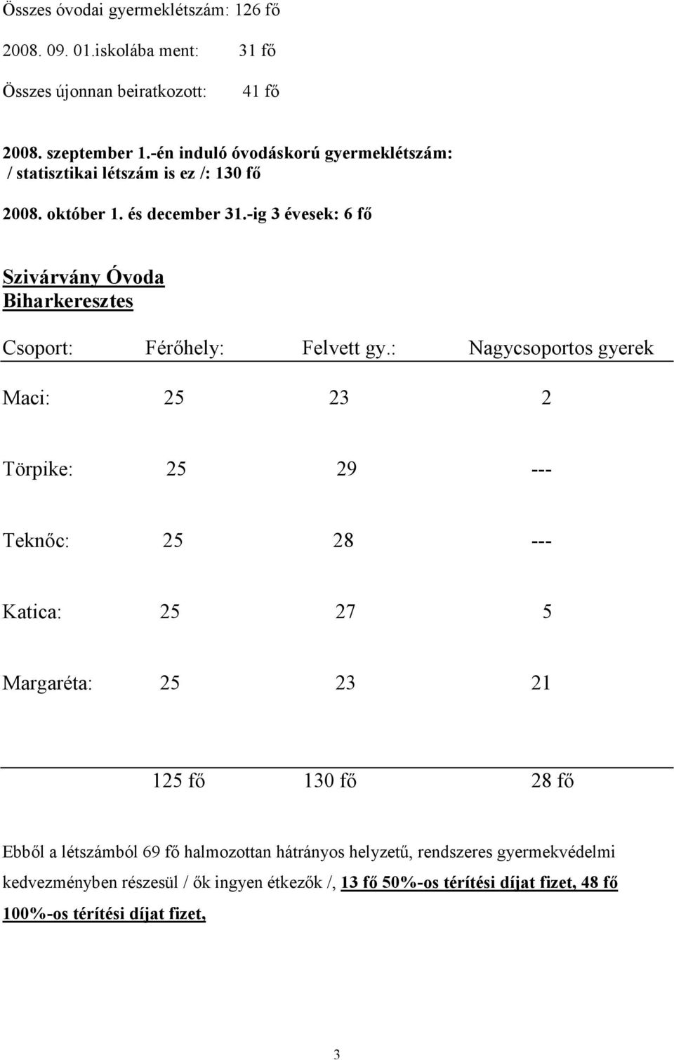 -ig 3 évesek: 6 fő Szivárvány Óvoda Biharkeresztes Csoport: Férőhely: Felvett gy.