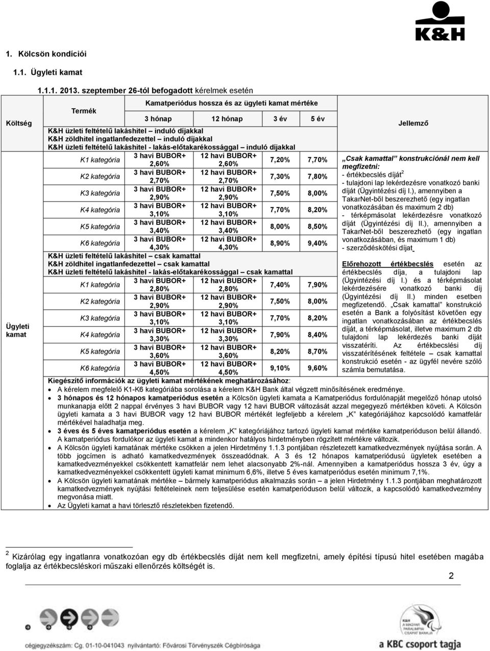 ingatlanfedezettel induló díjakkal K&H üzleti feltételű lakáshitel - lakás-előtakarékossággal induló díjakkal K1 kategória 2,60% 2,60% K2 kategória 2,70% 2,70% 7,30% 7,80% K3 kategória 2,90% 2,90%