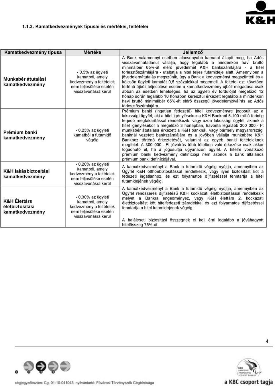 Élettárs életbiztosítási kamatkedvezmény - 0,5% az ügyleti kamatból, amely kedvezmény a feltételek nem teljesülése esetén visszavonásra kerül - 0,25% az ügyleti kamatból a futamidő végéig - 0,20% az