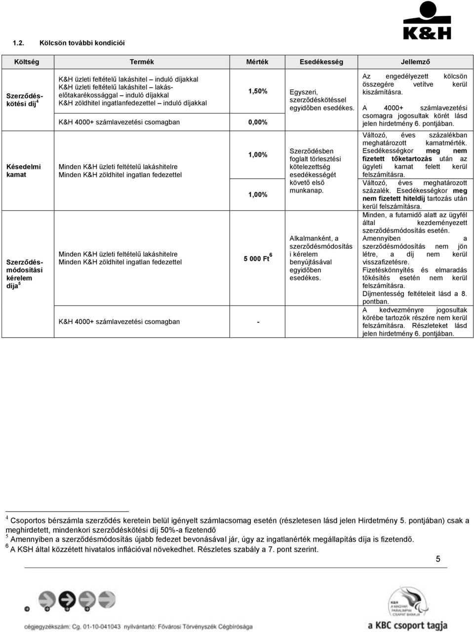 egyidőben esedékes. 1,00% 1,00% 5 000 Ft 6 K&H 4000+ számlavezetési csomagban - Szerződésben foglalt törlesztési kötelezettség esedékességét követő első munkanap.