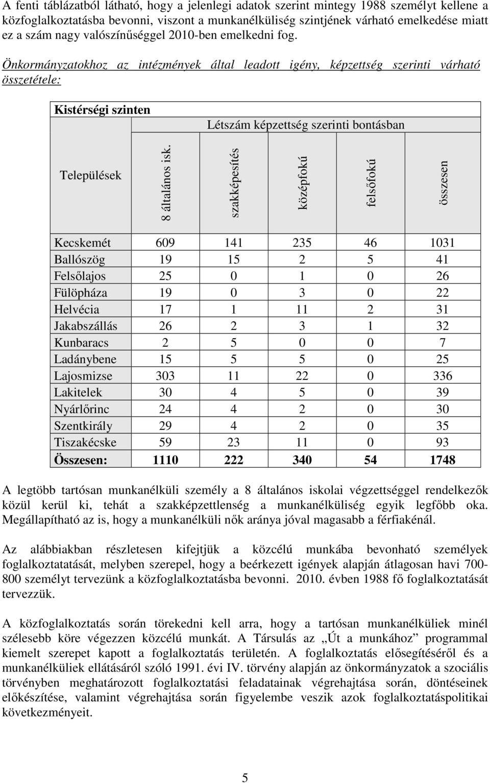 Önkormányzatokhoz az intézmények által leadott igény, képzettség szerinti várható összetétele: Kistérségi szinten Létszám képzettség szerinti bontásban Települések 8 általános isk.