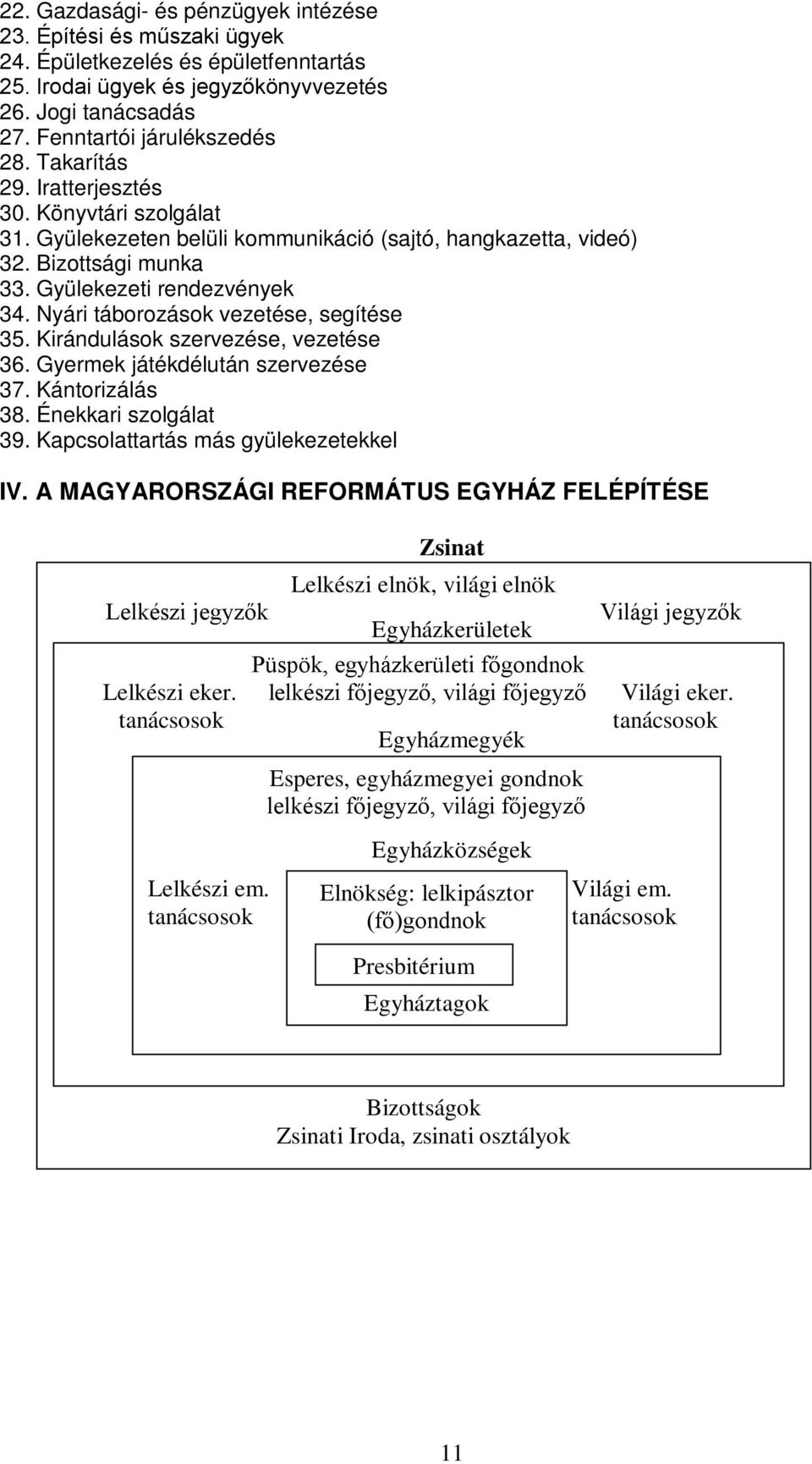 Nyári táborozások vezetése, segítése 35. Kirándulások szervezése, vezetése 36. Gyermek játékdélután szervezése 37. Kántorizálás 38. Énekkari szolgálat 39. Kapcsolattartás más gyülekezetekkel IV.