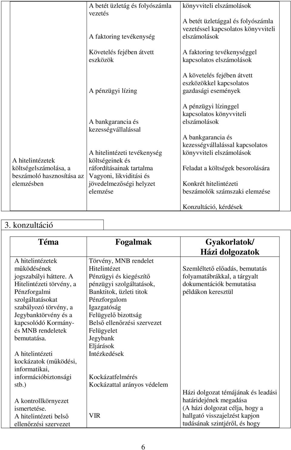 költségeinek és ráfordításainak tartalma Vagyoni, likviditási és jövedelmezőségi helyzet elemzése könyvviteli elszámolások A betét üzletággal és folyószámla vezetéssel kapcsolatos könyvviteli