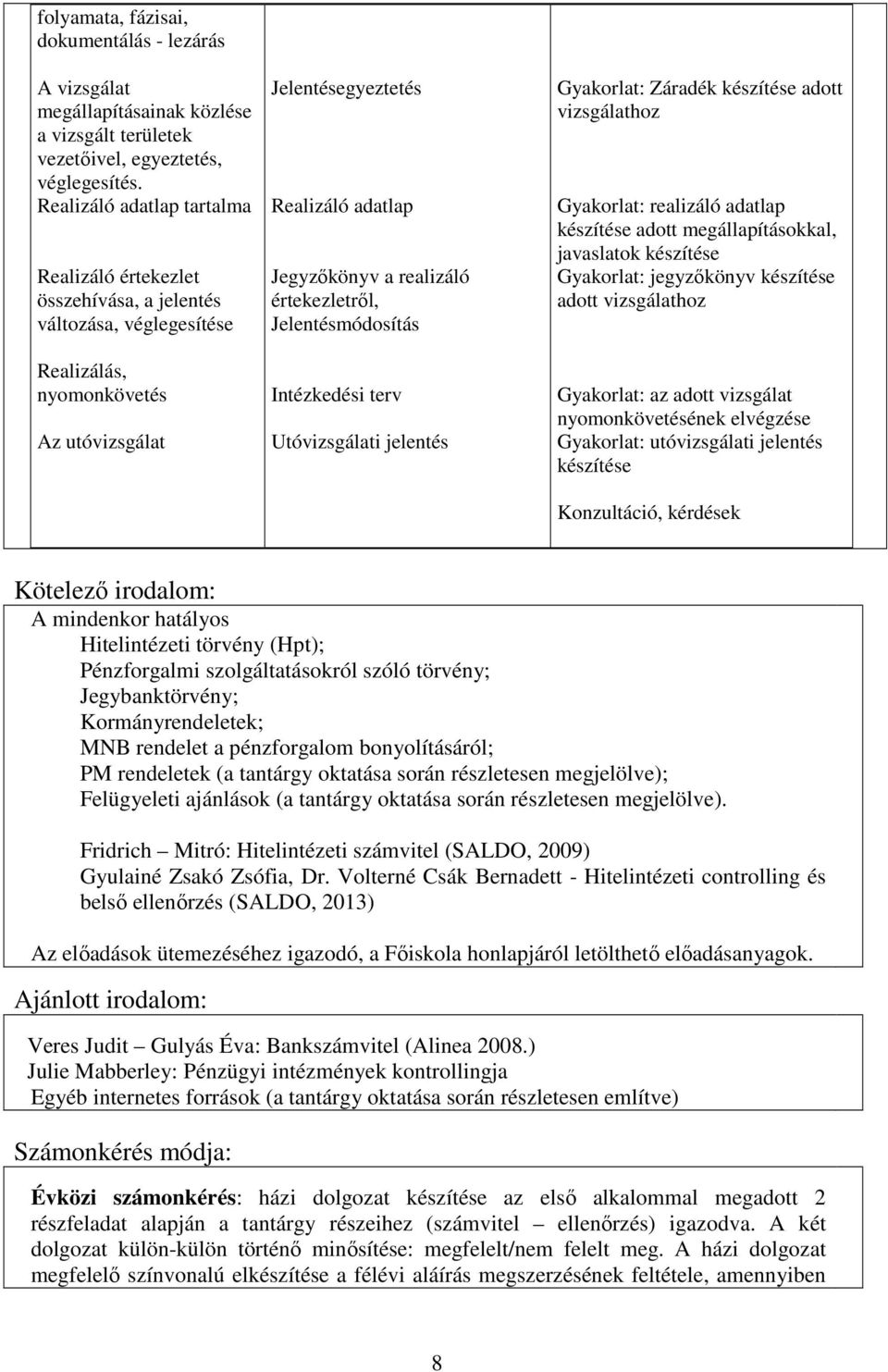 értekezletről, Jelentésmódosítás Intézkedési terv Utóvizsgálati jelentés Gyakorlat: Záradék készítése adott vizsgálathoz Gyakorlat: realizáló adatlap készítése adott megállapításokkal, javaslatok