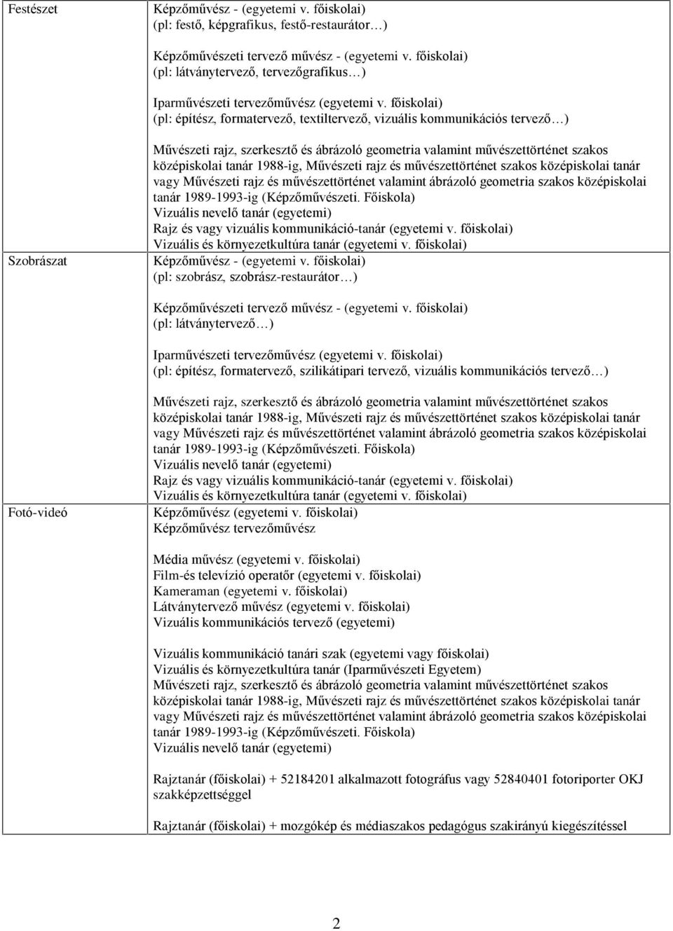 fõiskolai) Film-és televízió operatõr (egyetemi v. fõiskolai) Kameraman (egyetemi v. fõiskolai) Látványtervezõ mûvész (egyetemi v.