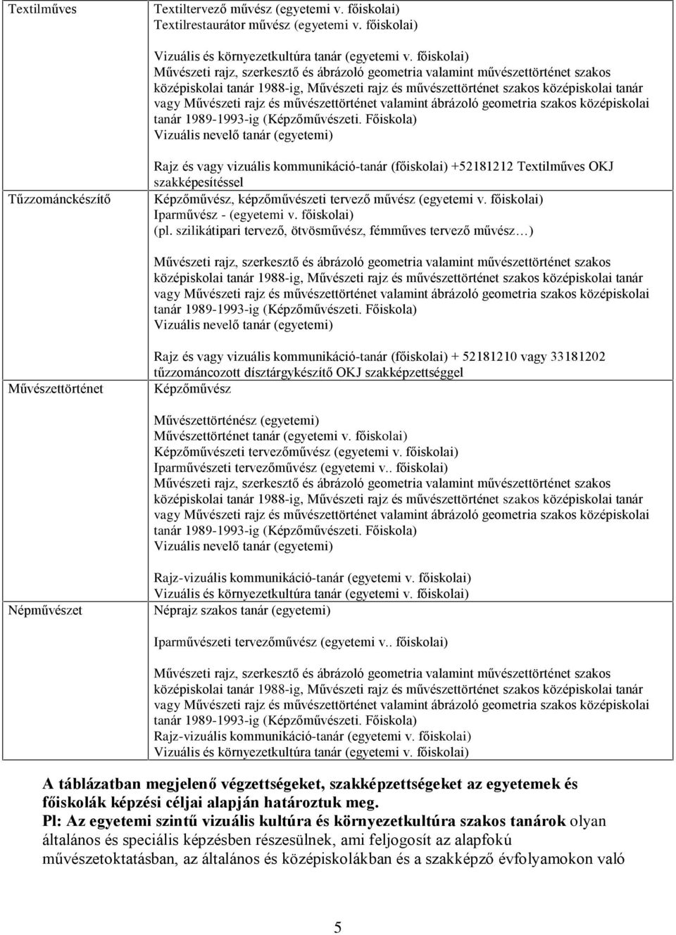 fõiskolai) Iparmûvész - (egyetemi v. fõiskolai) (pl.