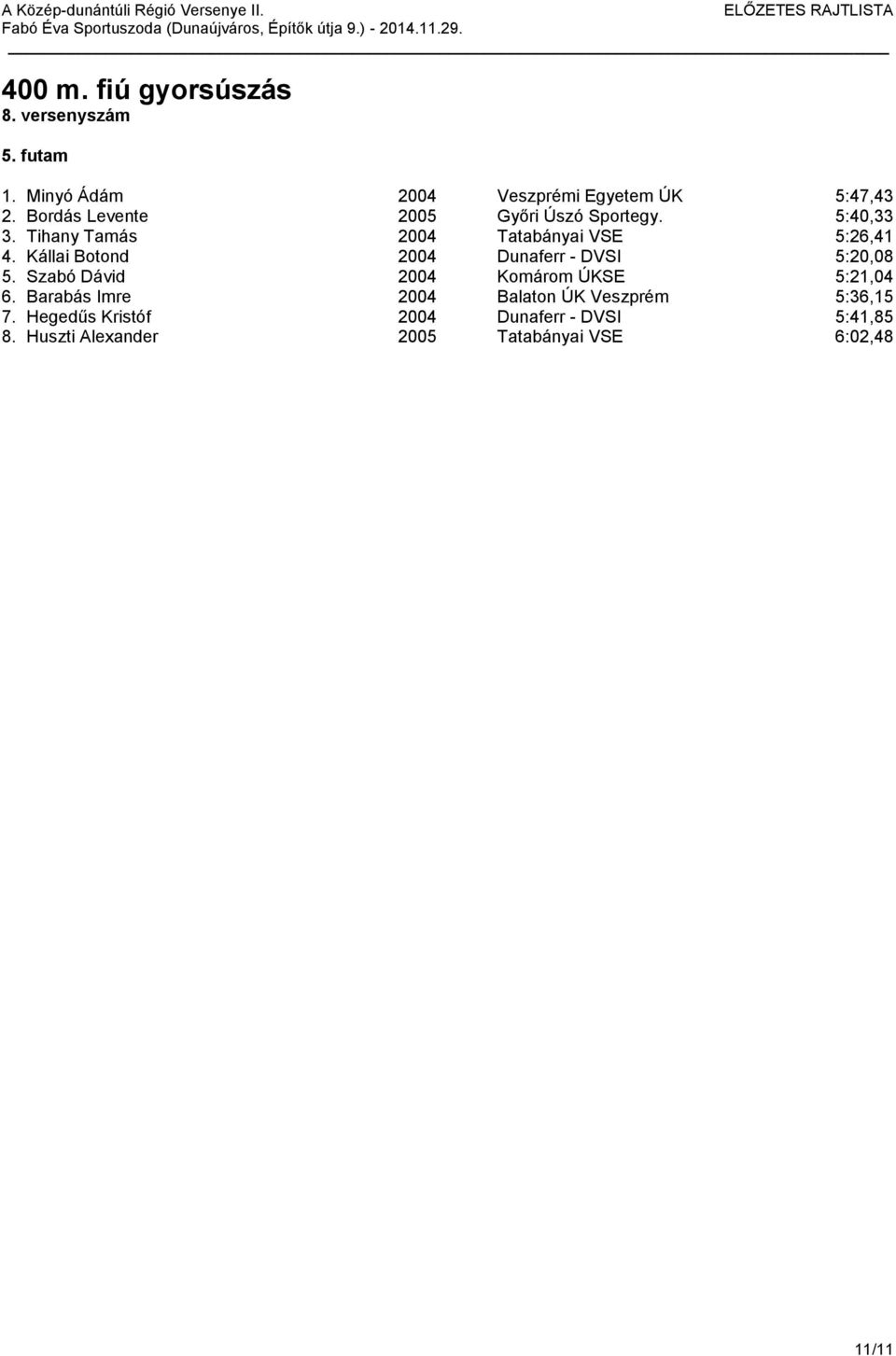 Kállai Botond 2004 Dunaferr - DVSI 5:20,08 5. Szabó Dávid 2004 Komárom ÚKSE 5:21,04 6.