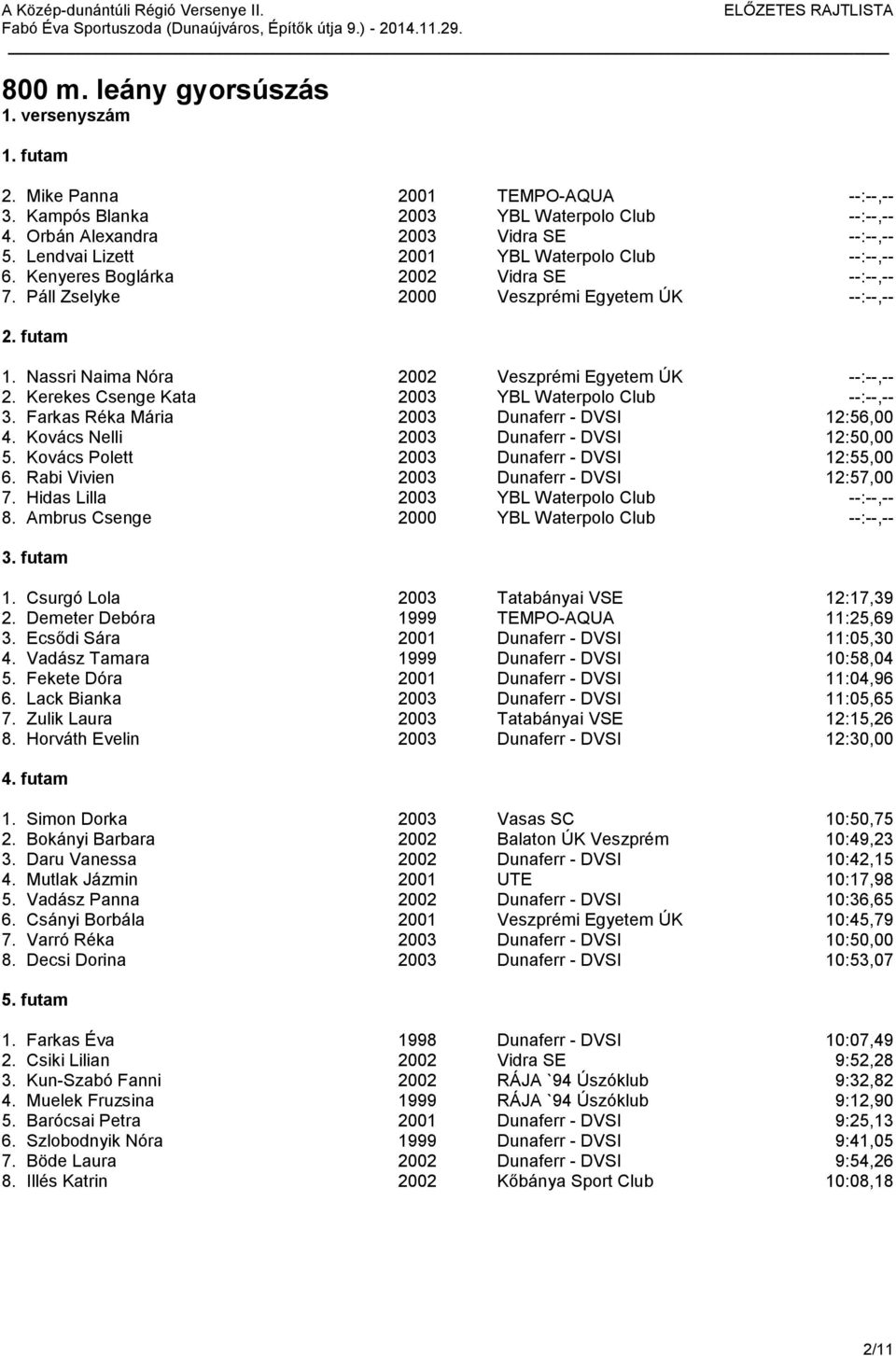 Nassri Naima Nóra 2002 Veszprémi Egyetem ÚK --:--,-- 2. Kerekes Csenge Kata 2003 YBL Waterpolo Club --:--,-- 3. Farkas Réka Mária 2003 Dunaferr - DVSI 12:56,00 4.