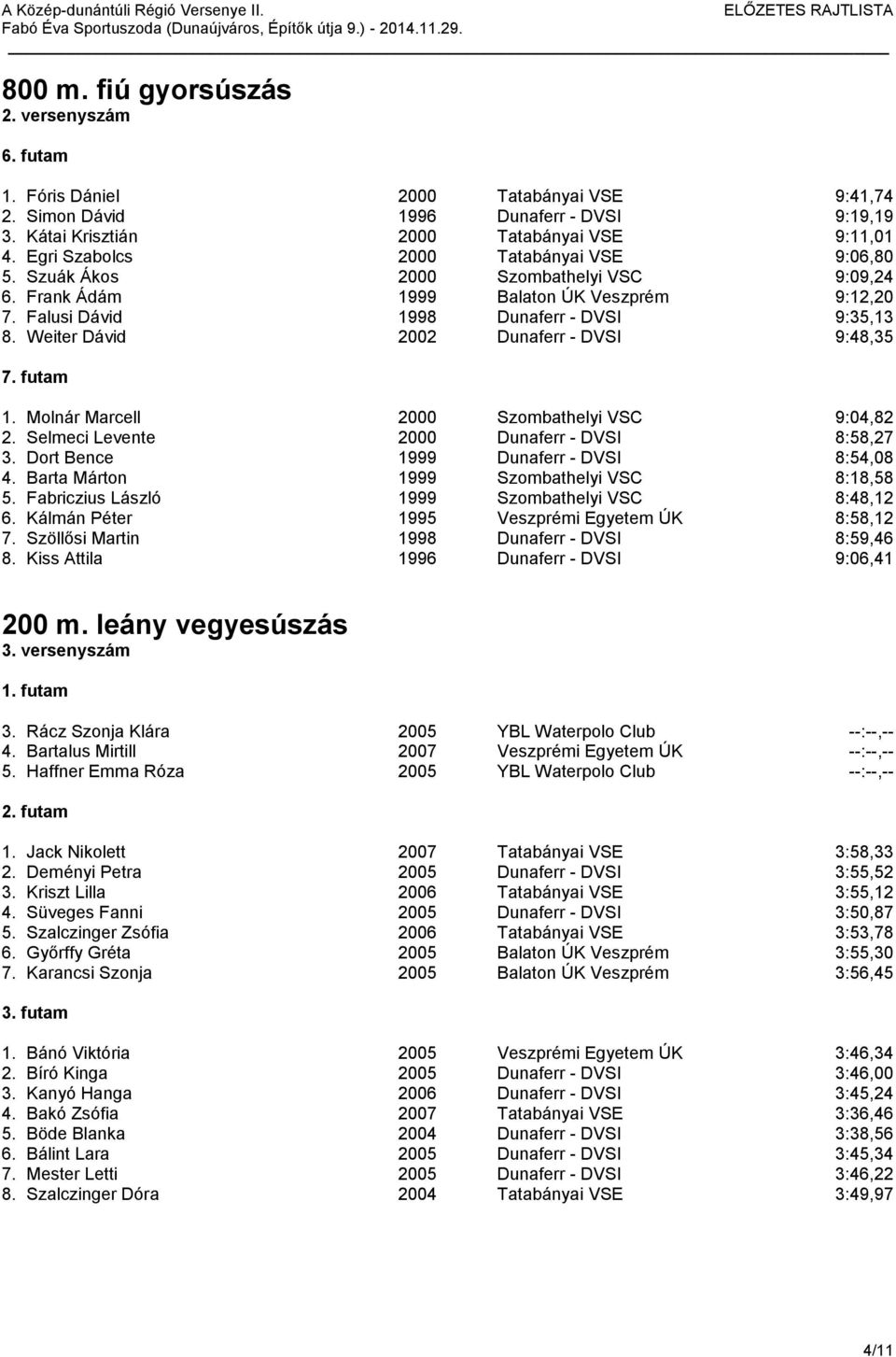 Weiter Dávid 2002 Dunaferr - DVSI 9:48,35 7. futam 1. Molnár Marcell 2000 Szombathelyi VSC 9:04,82 2. Selmeci Levente 2000 Dunaferr - DVSI 8:58,27 3. Dort Bence 1999 Dunaferr - DVSI 8:54,08 4.