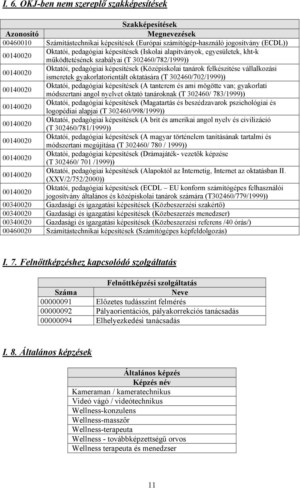 oktatására (T 302460/702/1999)) Oktatói, pedagógiai képesítések ( tanterem és ami mögötte van; gyakorlati módszertani angol nyelvet oktató tanároknak (T 302460/ 783/1999)) Oktatói, pedagógiai