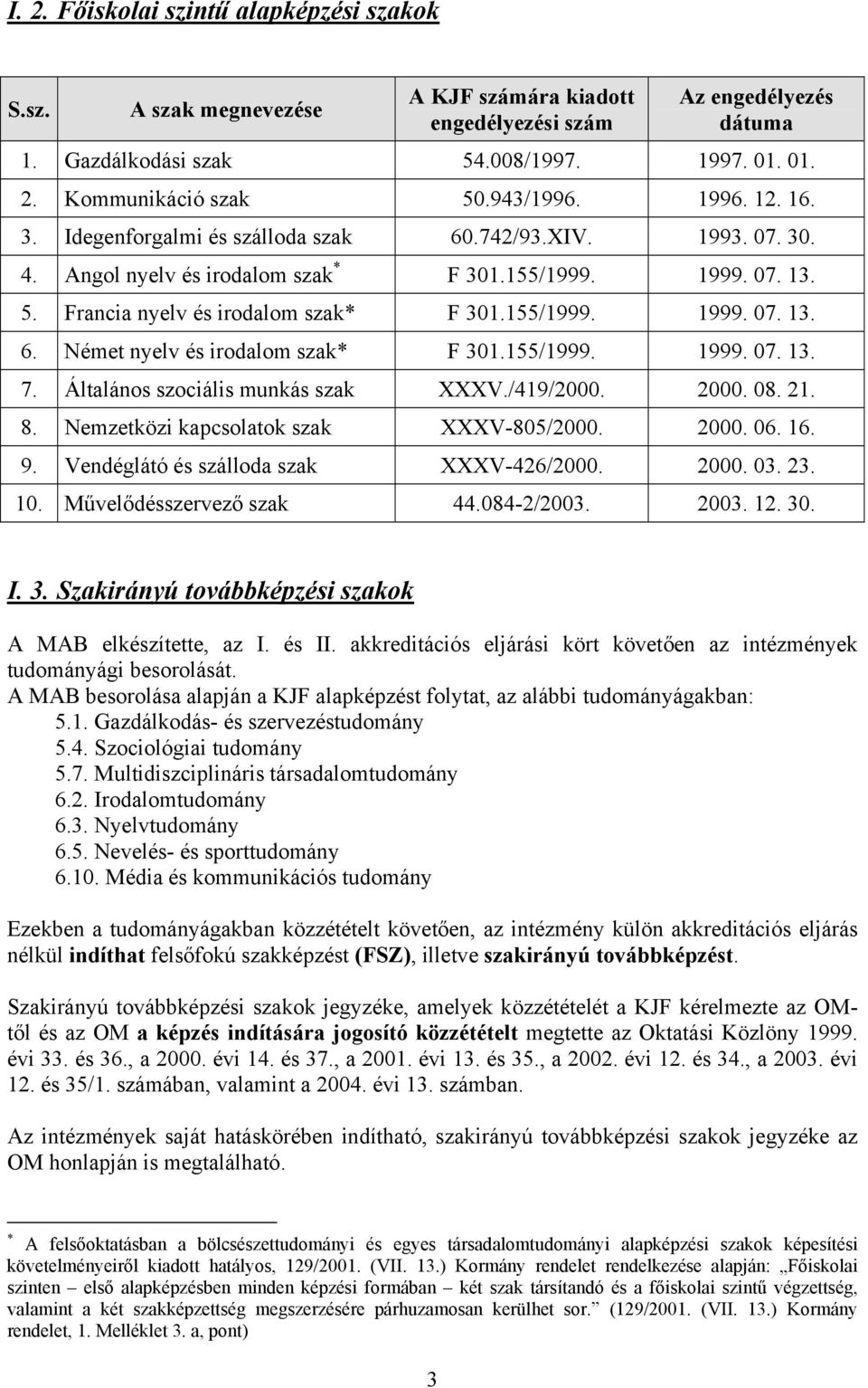 155/1999. 1999. 07. 13. 6. Német nyelv és irodalom szak* F 301.155/1999. 1999. 07. 13. 7. Általános szociális munkás szak XXXV./419/2000. 2000. 08. 21. 8. Nemzetközi kapcsolatok szak XXXV-805/2000.