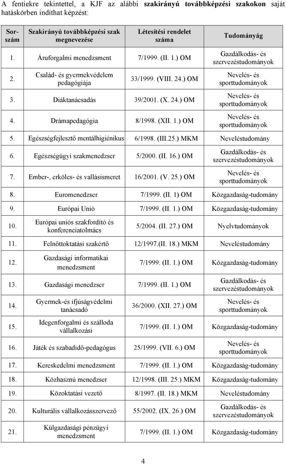 Egészségfejlesztő mentálhigiénikus 6/1998. (III.25.) MKM Neveléstudomány 6. Egészségügyi szakmenedzser 5/2000. (II. 16.) OM 7. Ember-, erkölcs- és vallásismeret 16/2001. (V. 25.) OM 8.