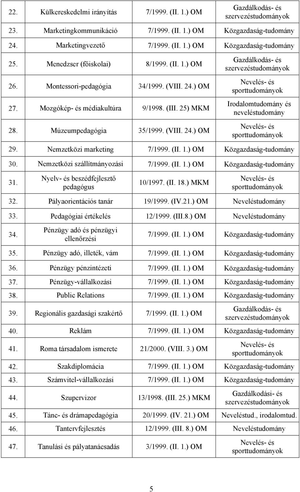 Nemzetközi marketing 7/1999. (II. 1.) OM Közgazdaság-tudomány 30. Nemzetközi szállítmányozási 7/1999. (II. 1.) OM Közgazdaság-tudomány 31. Nyelv- és beszédfejlesztő pedagógus 10/1997. (II. 18.