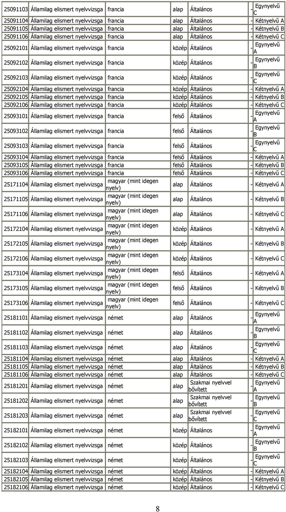 nyelvvizsga francia közép Általános 25092103 Államilag elismert nyelvvizsga francia közép Általános 25092104 Államilag elismert nyelvvizsga francia közép Általános - Kétnyelvű 25092105 Államilag