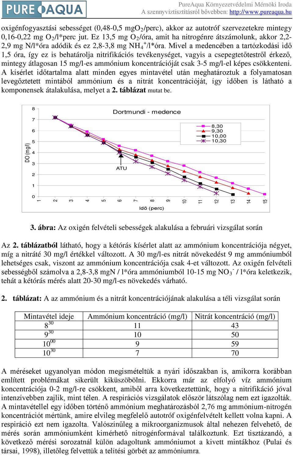 Mivel a medencében a tartózkodási idő, óra, így ez is behatárolja nitrifikációs tevékenységet, vagyis a csepegtetőtestről érkező, mintegy átlagosan mg/l-es ammónium koncentrációját csak - mg/l-el