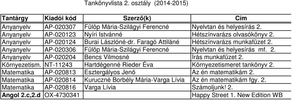 osztály (2014-2015) Szerző(k) Fülöp Mária-Szilágyi Ferencné Nyíri Istvánné Burai Lászlóné-dr.