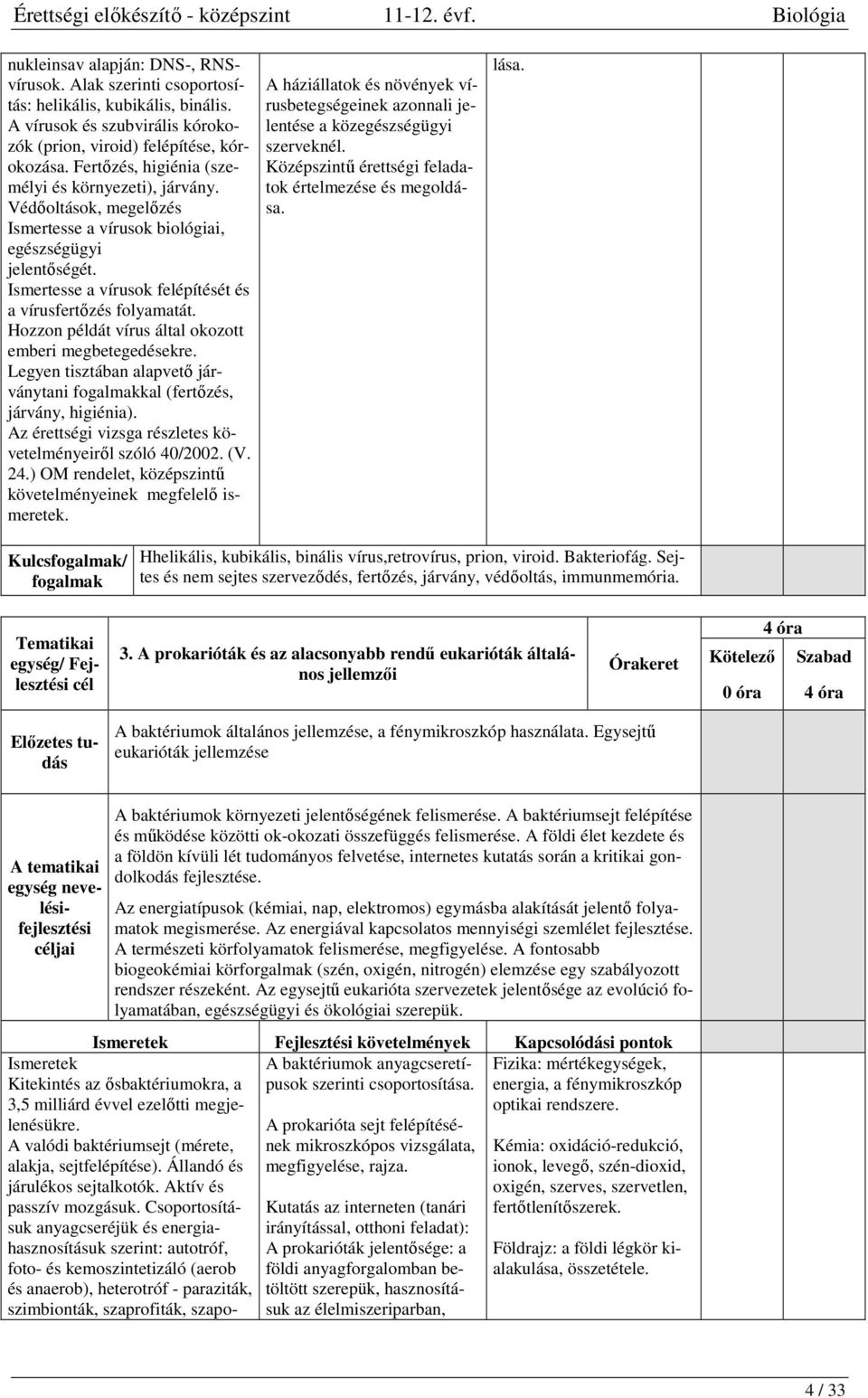 Hozzon példát vírus által okozott emberi megbetegedésekre. Legyen tisztában alapvető járványtani kal (fertőzés, járvány, higiénia). Az érettségi vizsga részletes követelményeiről szóló 40/2002. (V.