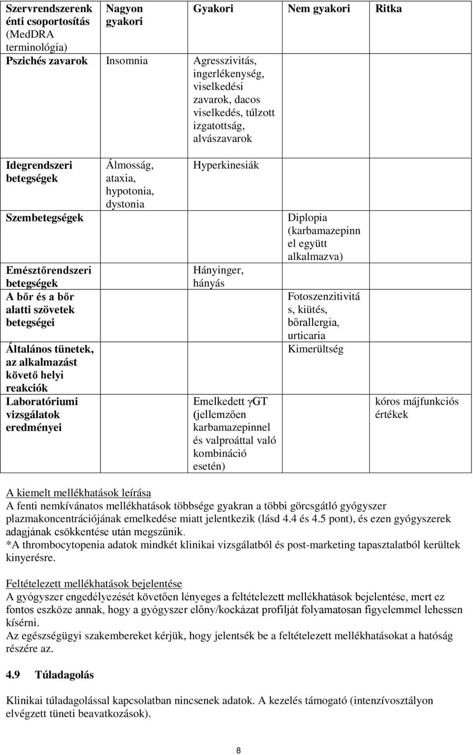 reakciók Laboratóriumi vizsgálatok eredményei Álmosság, ataxia, hypotonia, dystonia Hyperkinesiák Hányinger, hányás Emelkedett γgt (jellemzően karbamazepinnel és valproáttal való kombináció esetén)