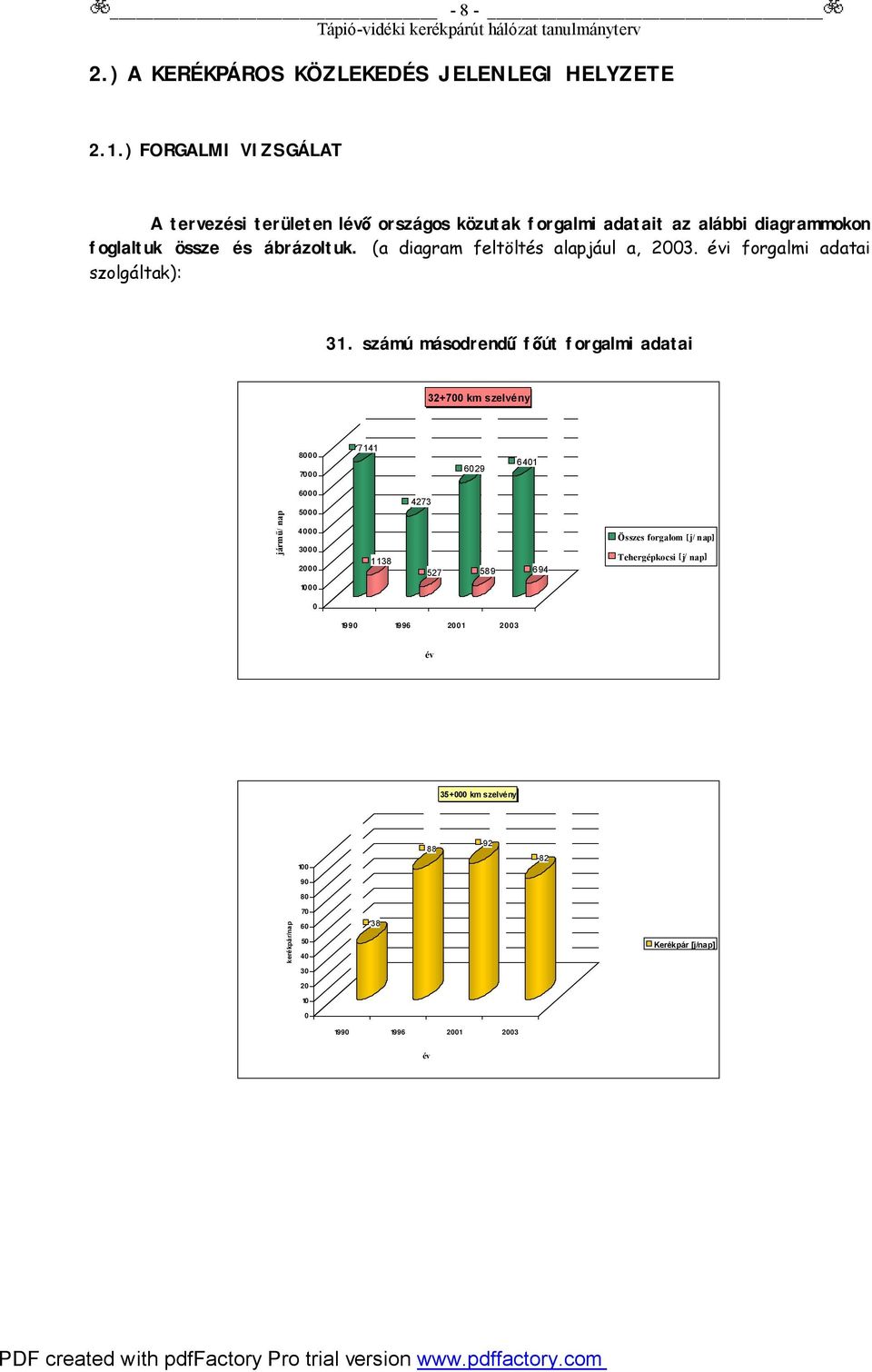 (a diagram feltöltés alapjául a, 23. i forgalmi adatai szolgáltak): 31.