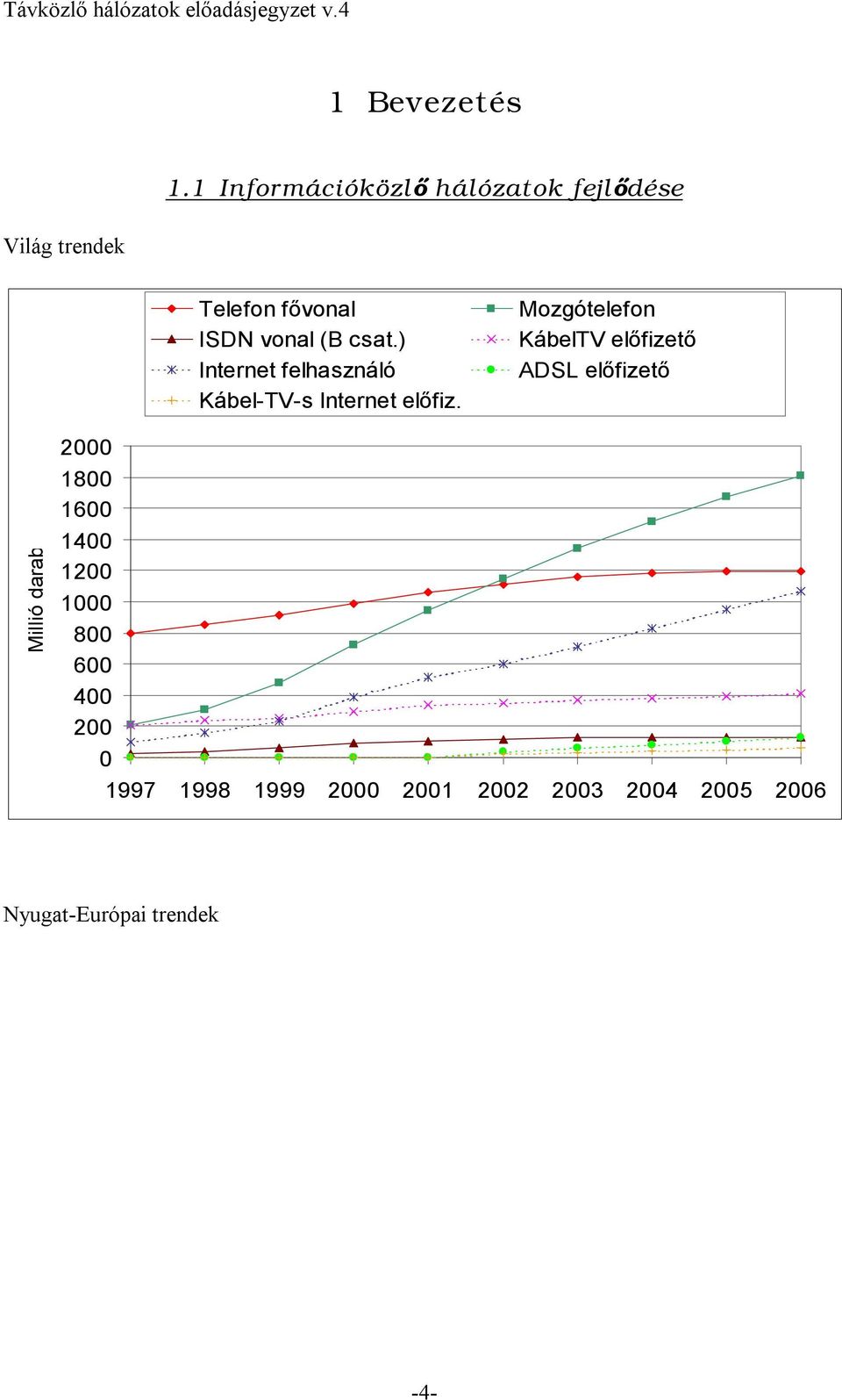 ) Internet felhasználó Kábel-TV-s Internet előfiz.