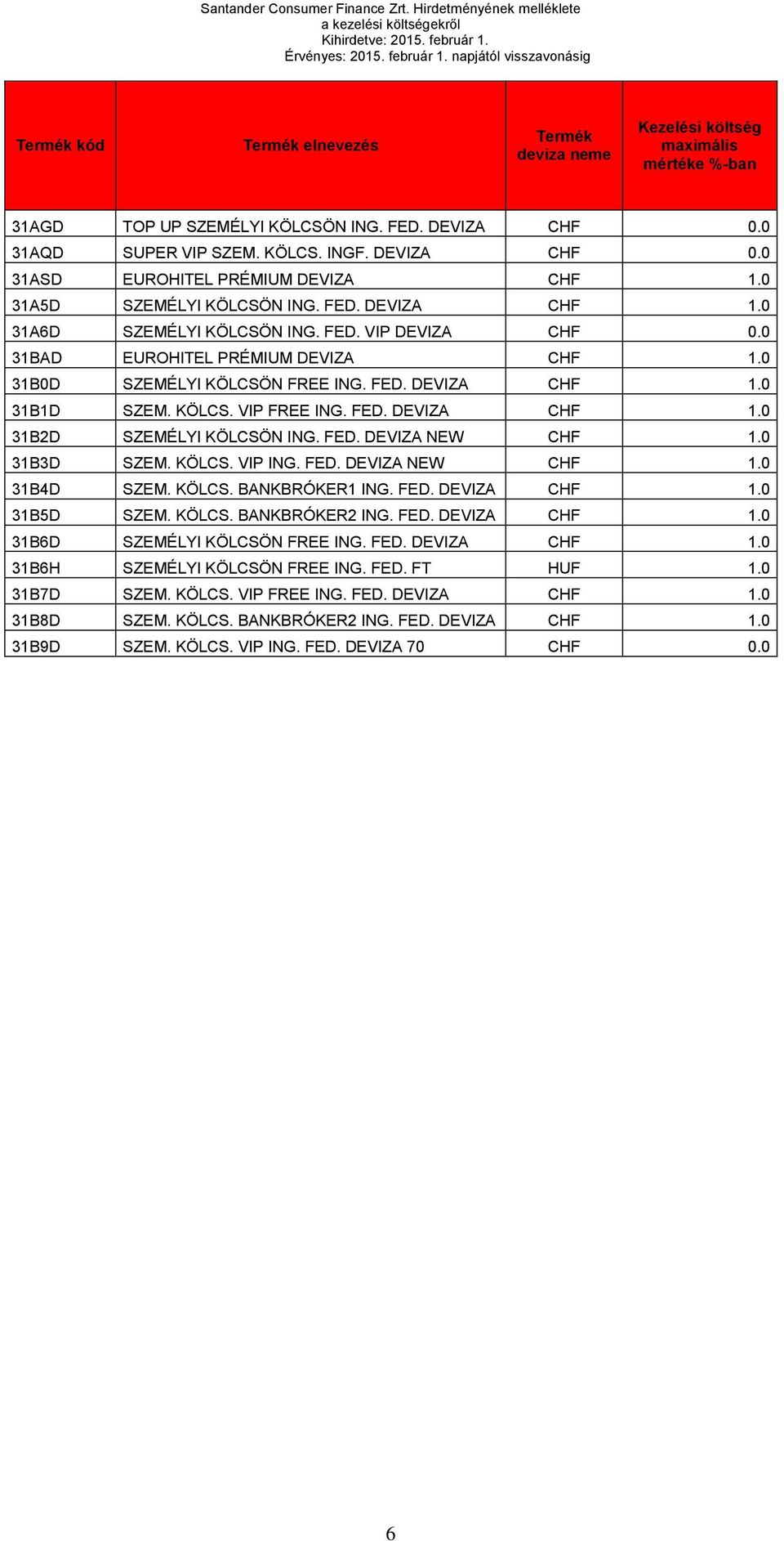 KÖLCS. VIP FREE ING. FED. DEVIZA CHF 1.0 31B2D SZEMÉLYI KÖLCSÖN ING. FED. DEVIZA NEW CHF 1.0 31B3D SZEM. KÖLCS. VIP ING. FED. DEVIZA NEW CHF 1.0 31B4D SZEM. KÖLCS. BANKBRÓKER1 ING. FED. DEVIZA CHF 1.0 31B5D SZEM.