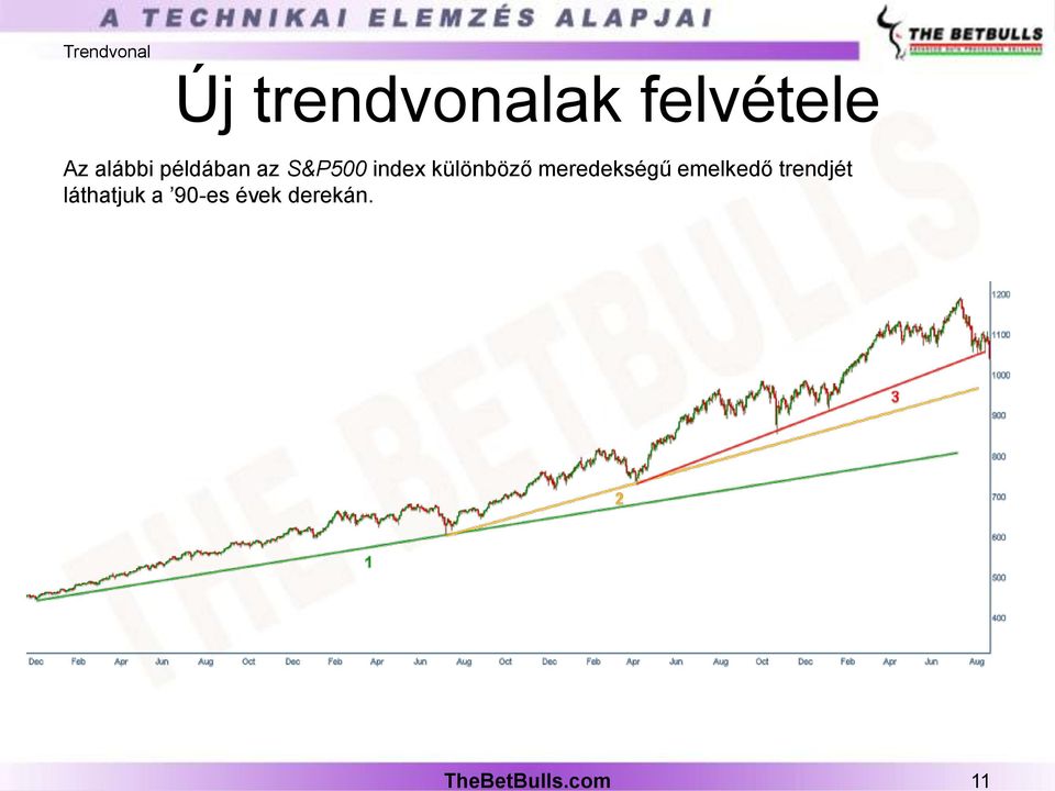 felvétele Az alábbi példában az S&P500