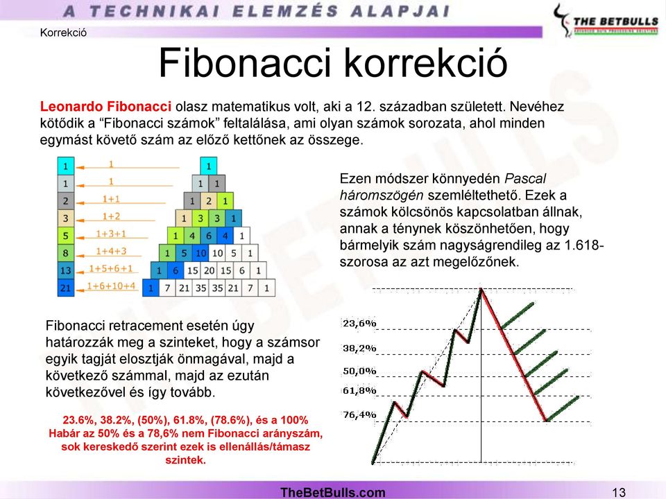 Ezek a számok kölcsönös kapcsolatban állnak, annak a ténynek köszönhetően, hogy bármelyik szám nagyságrendileg az 1.618- szorosa az azt megelőzőnek.