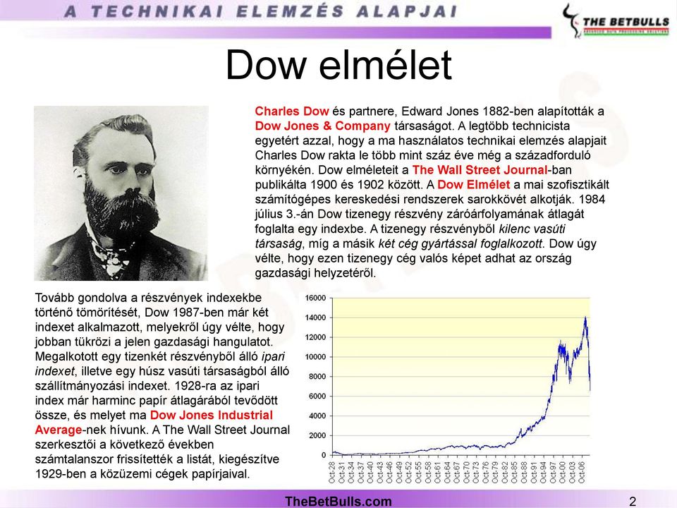 Megalkotott egy tizenkét részvényből álló ipari indexet, illetve egy húsz vasúti társaságból álló szállítmányozási indexet.