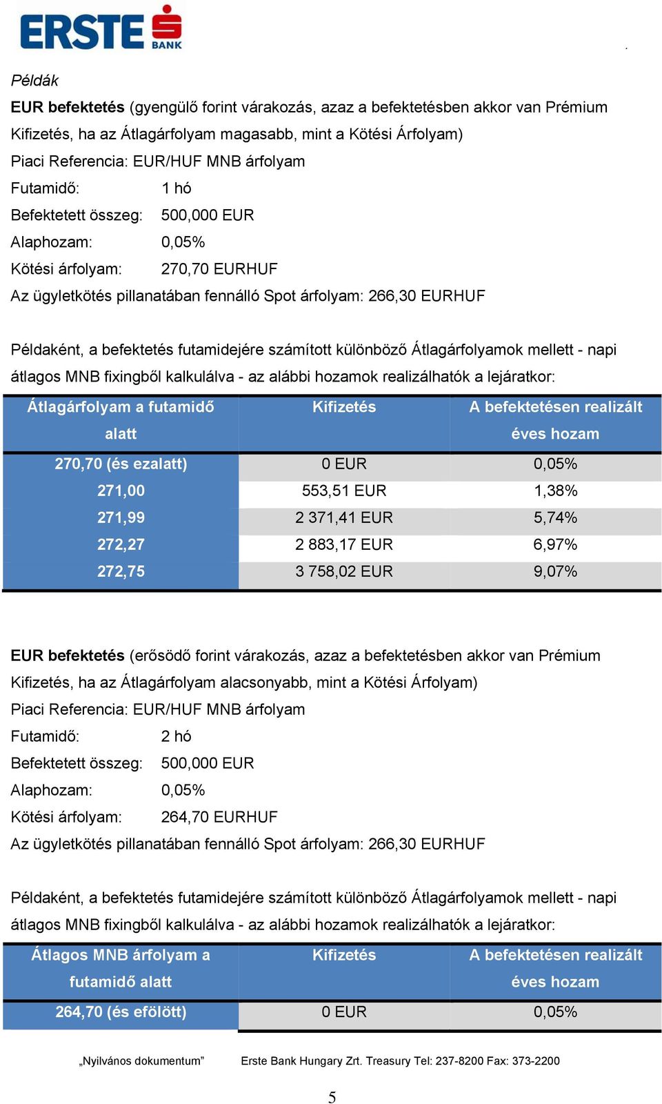 realizálhatók a lejáratkor: Átlagárfolyam a futamidő alatt 270,70 (és ezalatt) 0 EUR 0,05% 271,00 553,51 EUR 1,38% 271,99 2 371,41 EUR 5,74% 272,27 2 883,17 EUR 6,97% 272,75 3 758,02 EUR 9,07% EUR