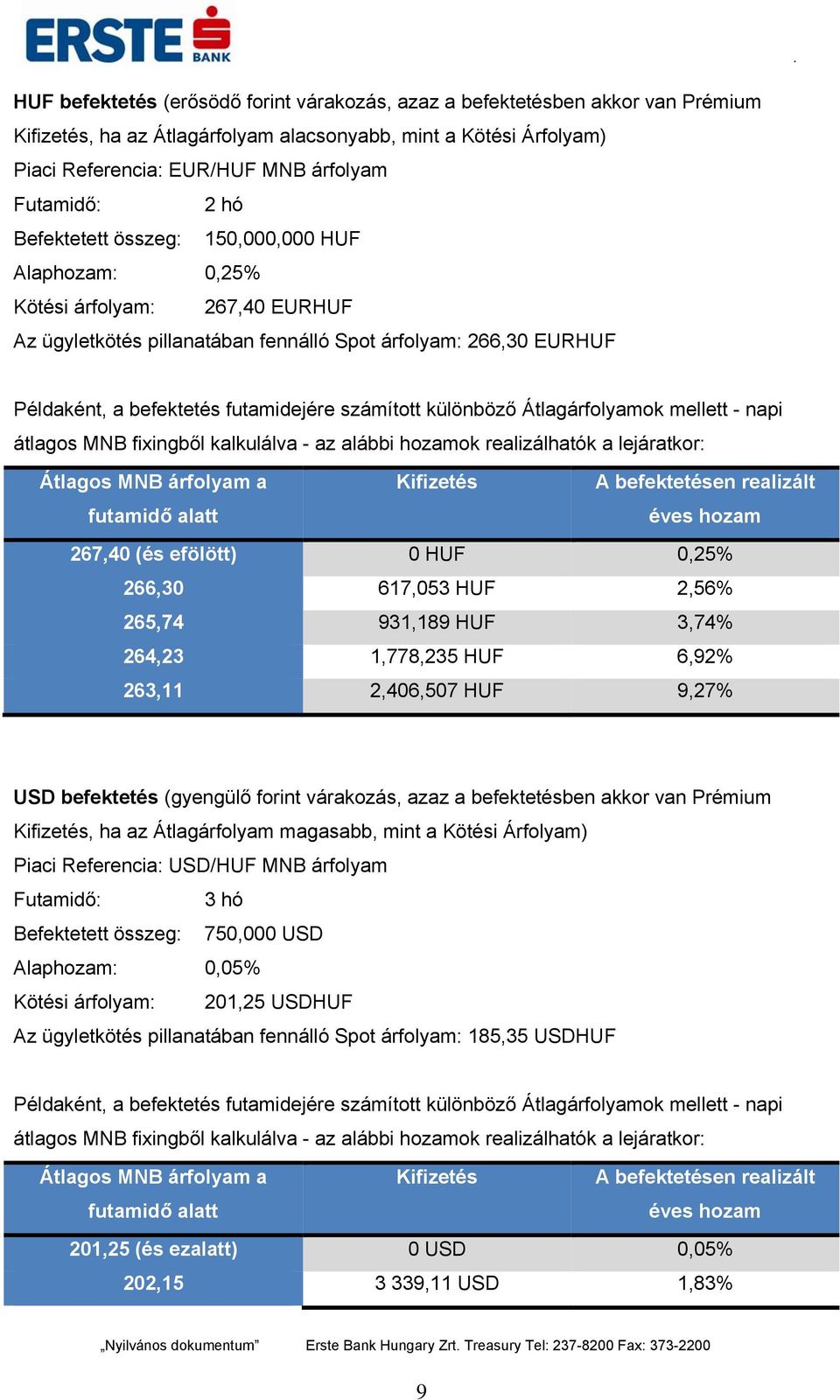 realizálhatók a lejáratkor: Átlagos MNB árfolyam a futamidő alatt 267,40 (és efölött) 0 HUF 0,25% 266,30 617,053 HUF 2,56% 265,74 931,189 HUF 3,74% 264,23 1,778,235 HUF 6,92% 263,11 2,406,507 HUF