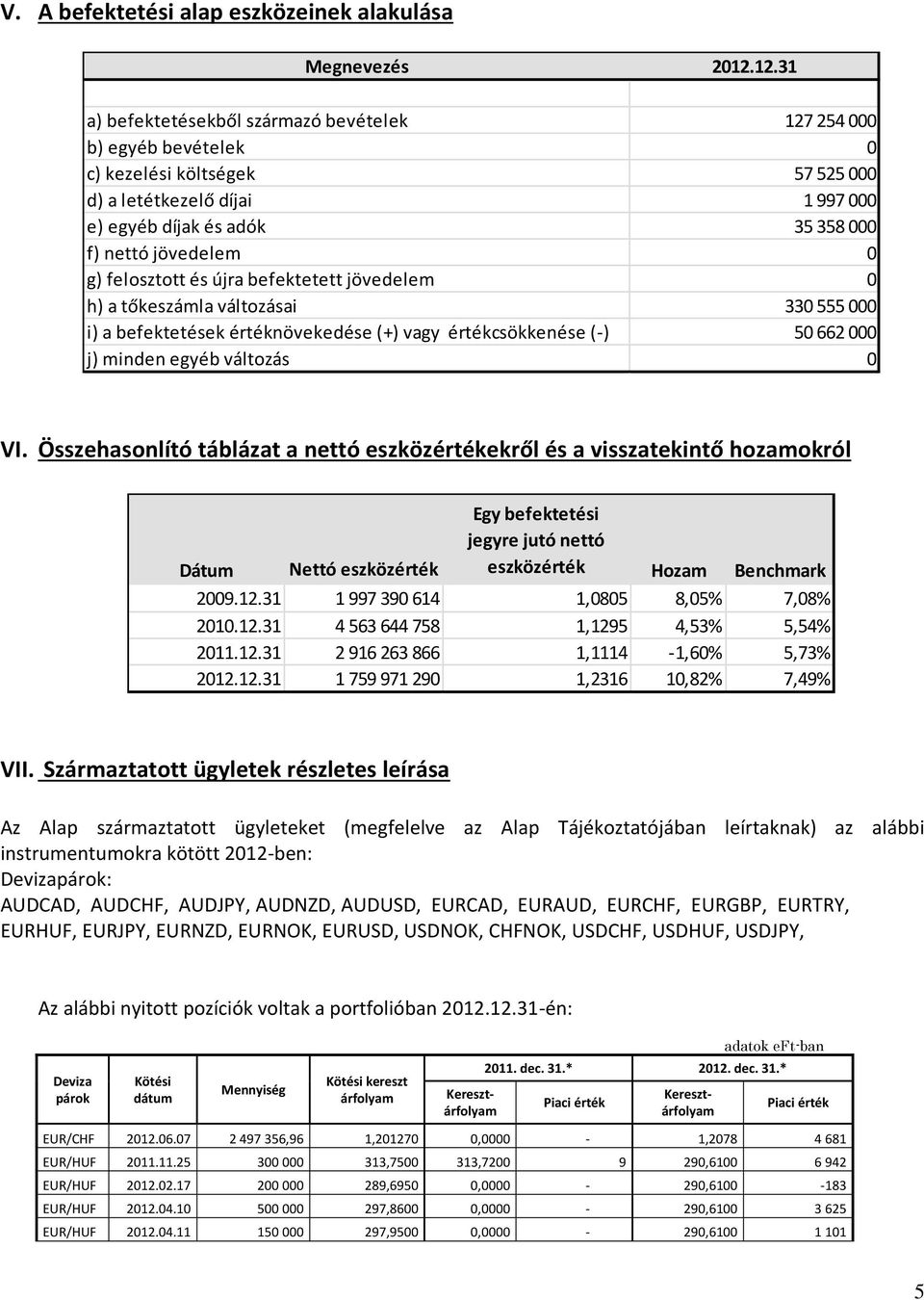 g) felosztott és újra befektetett jövedelem 0 h) a tőkeszámla változásai 330 555 000 i) a befektetések értéknövekedése (+) vagy értékcsökkenése (-) 50 662 000 j) minden egyéb változás 0 VI.