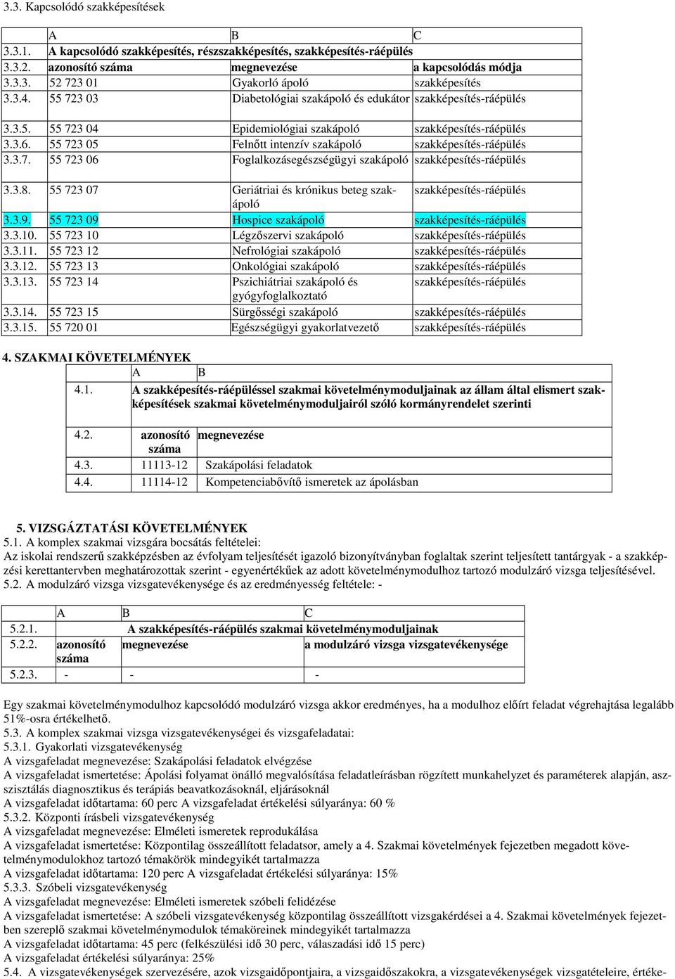 3.8. 55 723 07 Geriátriai és krónikus beteg szakképesítés-ráépülés 3.3.9. 55 723 09 Hospice szakképesítés-ráépülés 3.3.10. 55 723 10 Légzőszervi szakképesítés-ráépülés 3.3.11.