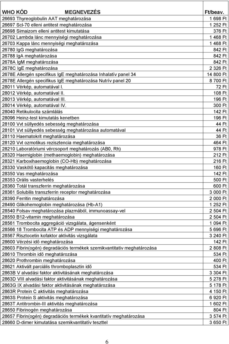 specifikus IgE meghatározása Inhalatív panel 34 14 800 Ft 2678E Allergén specifikus IgE meghatározása Nutrív panel 20 8 700 Ft 28011 Vérkép, automatával I. 72 Ft 28012 Vérkép, automatával II.