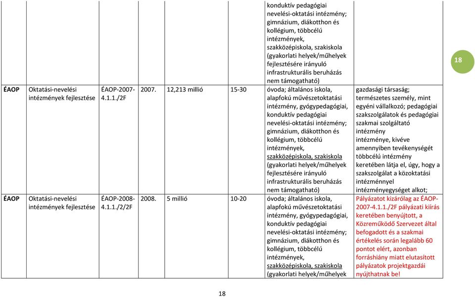 fejlesztésére irányuló infrastrukturális beruházás nem támogatható) 2007.