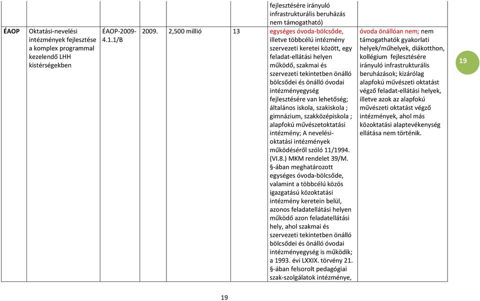 intézményegység fejlesztésére van lehetőség; általános iskola, szakiskola ; gimnázium, szakközépiskola ; alapfokú művészetoktatási intézmény; A nevelésioktatási intézmények működéséről szóló 11/1994.