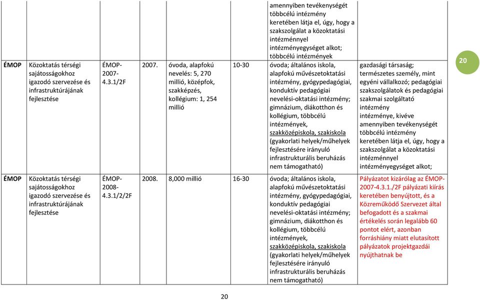 intézménnyel intézményegységet alkot; többcélú intézmények 10-30 óvoda; általános iskola, alapfokú művészetoktatási intézmény, gyógypedagógiai, konduktív pedagógiai nevelési-oktatási intézmény;