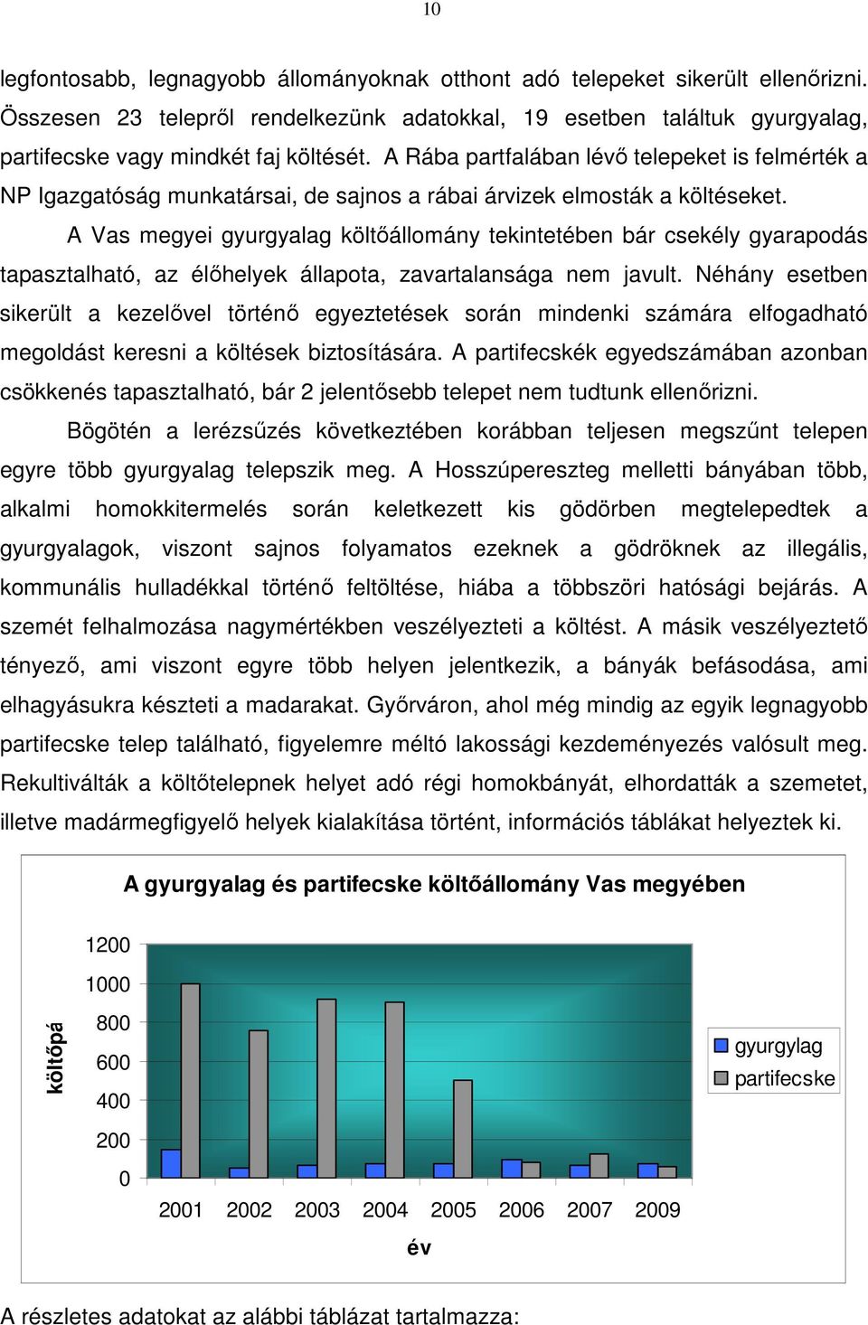 A Rába partfalában lévő telepeket is felmérték a NP Igazgatóság munkatársai, de sajnos a rábai árvizek elmosták a költéseket.