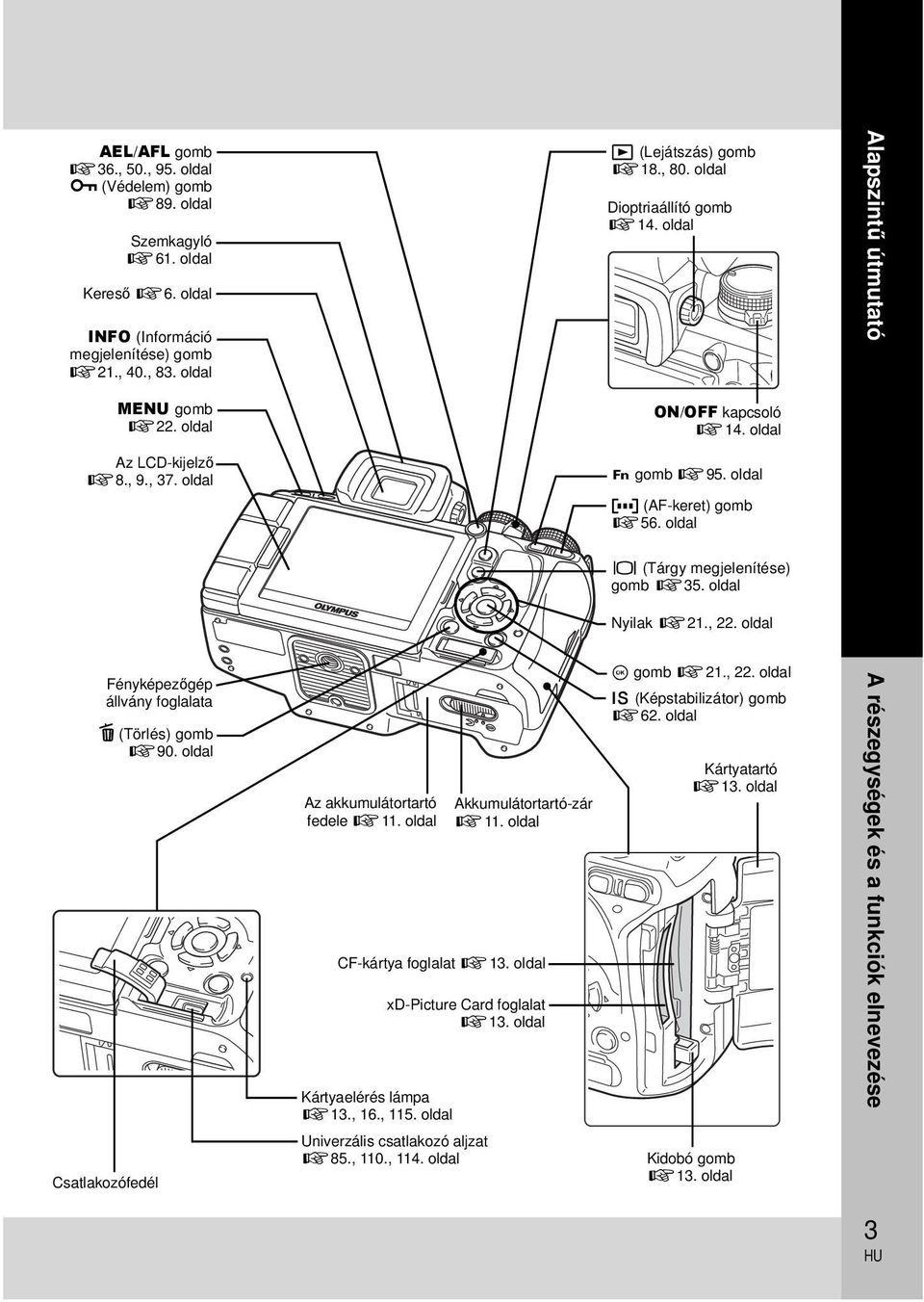oldal u (Tárgy megjelenítése) gomb g35. oldal Nyilak g21., 22. oldal Fényképezőgép állvány foglalata D (Törlés) gomb g90. oldal Az akkumulátortartó fedele g11. oldal CF-kártya foglalat g13.