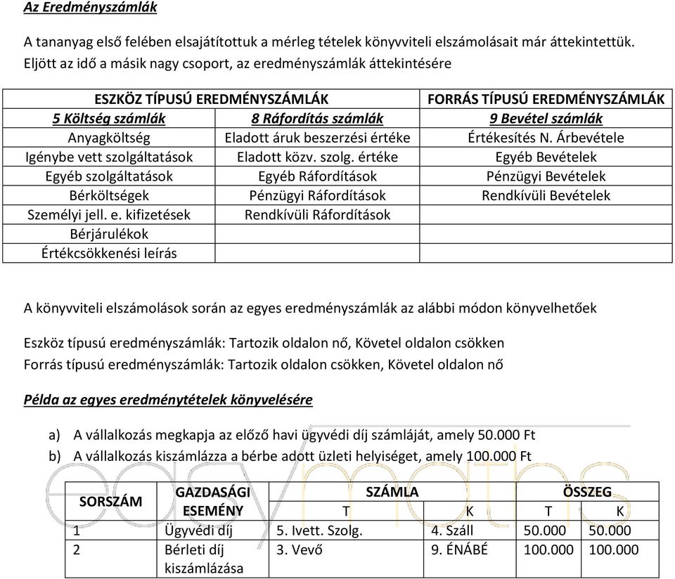 Eladott áruk beszerzési értéke Értékesítés N. Árbevétele Igénybe vett szolgá