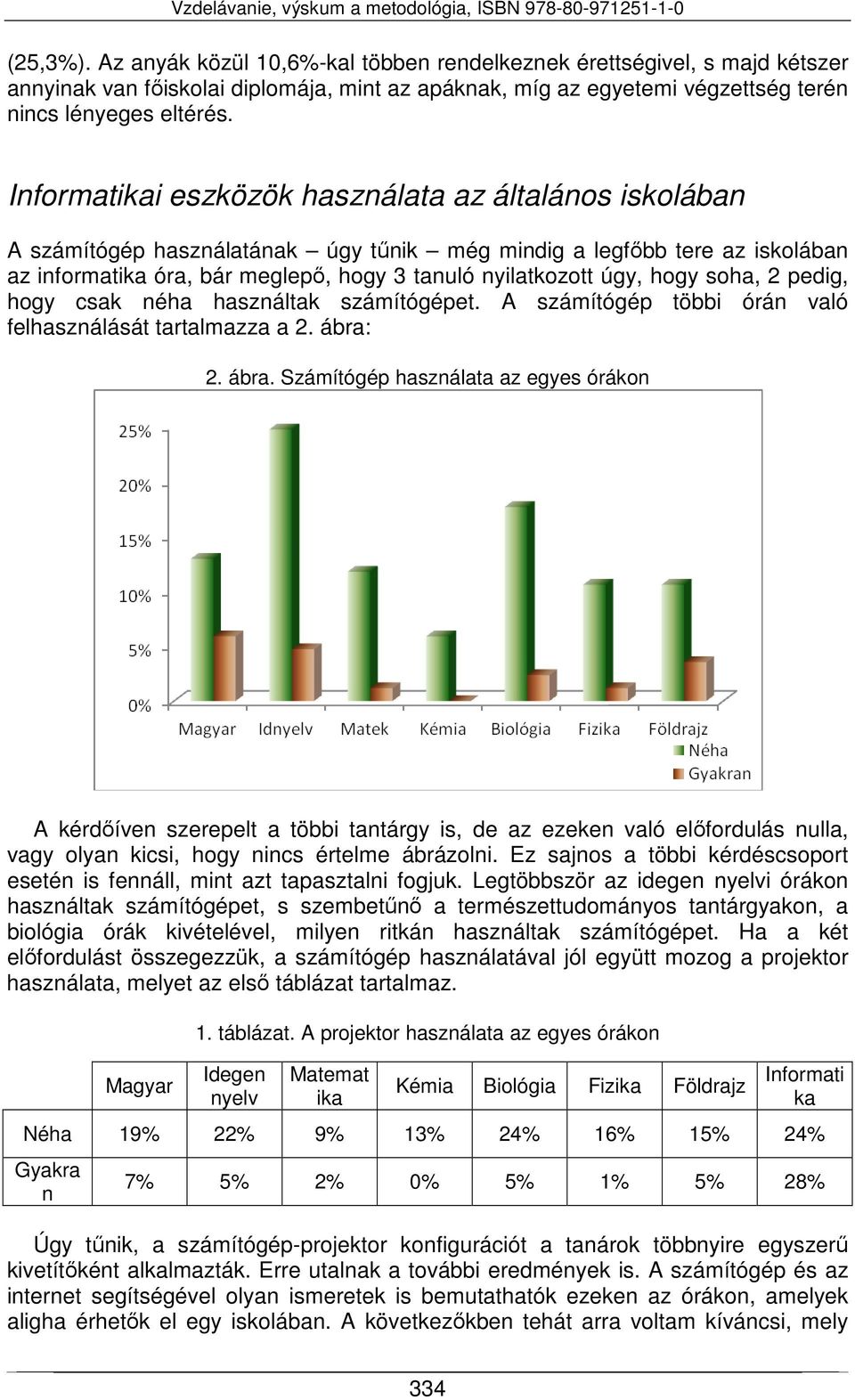 csak éha haszáltak számítógépet. A számítógép többi órá való felhaszálását tartalmazza a 2. ábra: