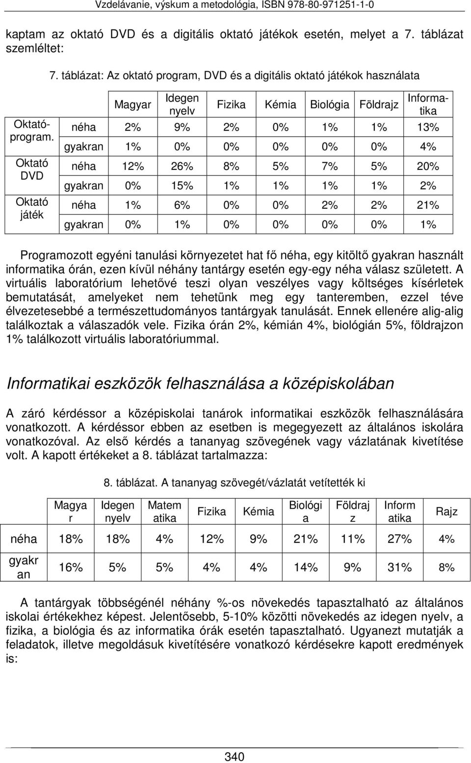 Oktató DVD Oktató játék éha 2% 9% 2% 0% 1% 1% 13% gyakra 1% 0% 0% 0% 0% 0% 4% éha 12% 26% 8% 5% 7% 5% 20% gyakra 0% 15% 1% 1% 1% 1% 2% éha 1% 6% 0% 0% 2% 2% 21% gyakra 0% 1% 0% 0% 0% 0% 1%