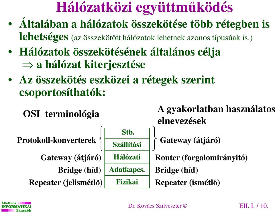 terminológia Protokoll-konverterek Gateway (átjáró) Bridge (híd) Repeater (jelismétlő) Stb. Szállítási álózati Adatkapcs.