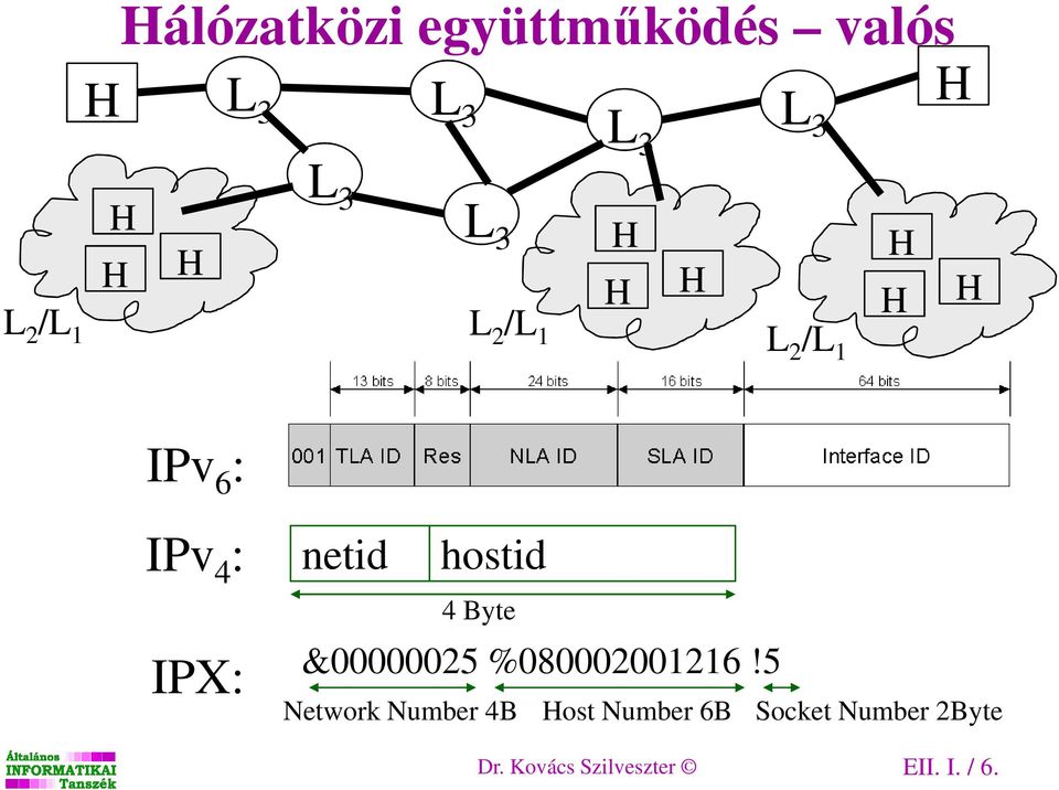 Byte &00000025 %080002001216!
