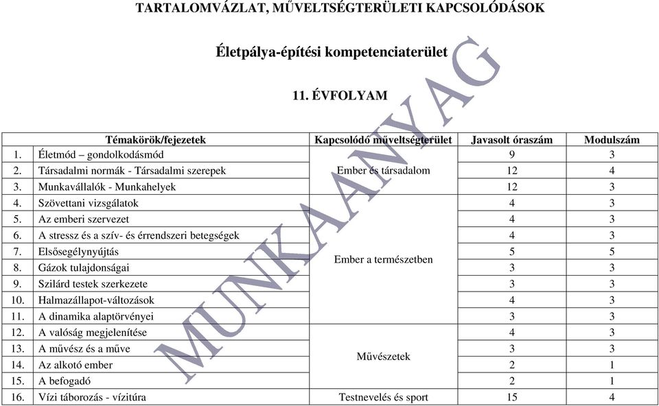 Az emberi szervezet 4 3 6. A stressz és a szív- és érrendszeri betegségek 4 3 7. Elsősegélynyújtás 5 5 Ember a természetben 8. Gázok tulajdonságai 3 3 9. Szilárd testek szerkezete 3 3 10.