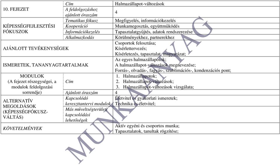 Alkalmazkodás Körülményekhez, partnerekhez Csoportok felosztása; Kísérlettervezés; Kísérletezés, tapasztalat, magyarázat; Az egyes halmazállapotok; A halmazállapot-változások