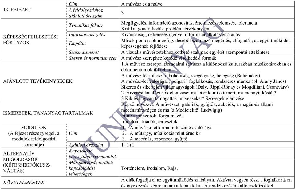 művészetekhez köthető szakmák egy-két szempontú áttekintése Szerep és normaismeret A művész szerephez kötődő viselkedési formák 1.