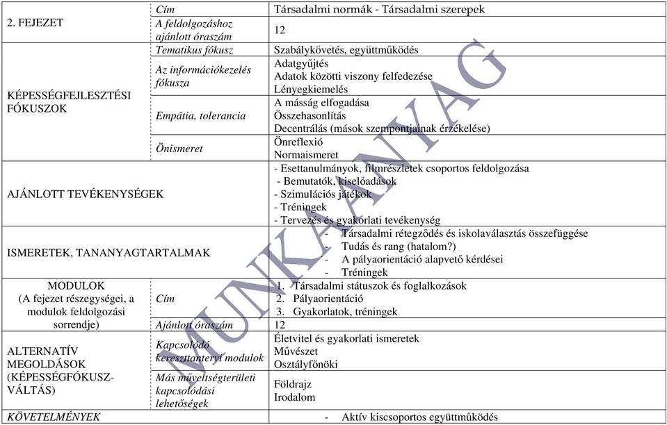 tolerancia Összehasonlítás Decentrálás (mások szempontjainak érzékelése) Önreflexió Önismeret Normaismeret - Esettanulmányok, filmrészletek csoportos feldolgozása - Bemutatók, kiselőadások -