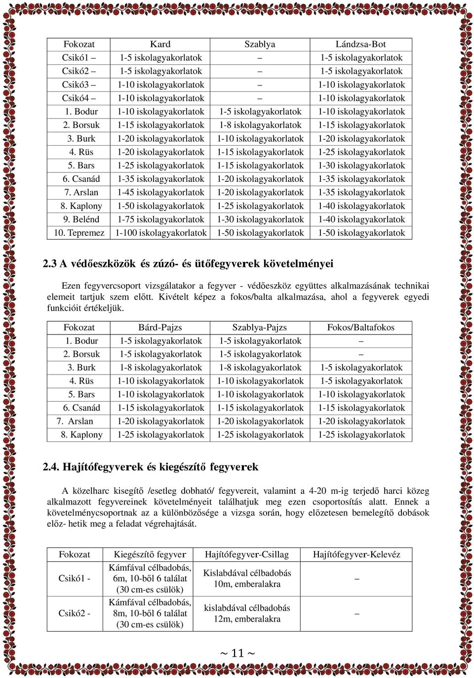 Burk 1-20 iskolagyakorlatok 1-10 iskolagyakorlatok 1-20 iskolagyakorlatok 4. Rüs 1-20 iskolagyakorlatok 1-15 iskolagyakorlatok 1-25 iskolagyakorlatok 5.