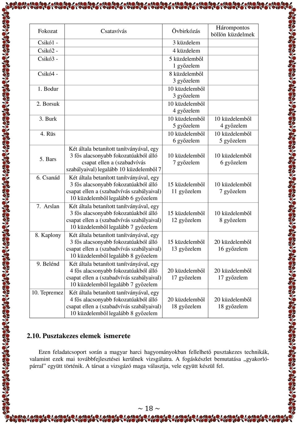 Csanád Két általa betanított gyızelem tanítványával, egy 3 fıs alacsonyabb fokozatúakból álló csapat ellen a (szabadvívás szabályaival) legalább 6 gyızelem 7.