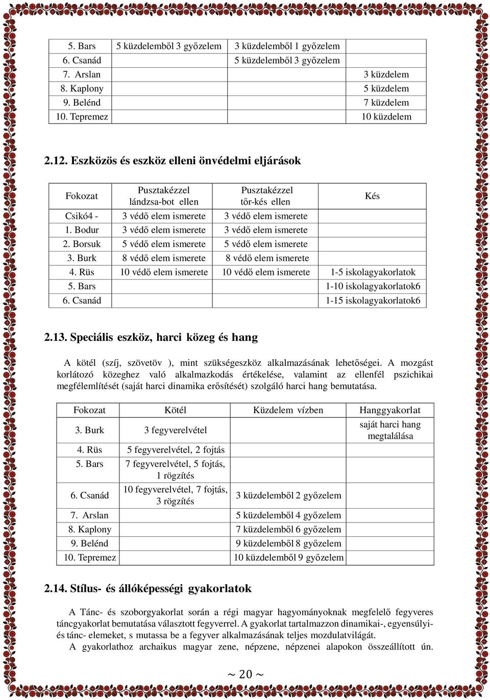 Bodur 3 védı elem ismerete 3 védı elem ismerete 2. Borsuk 5 védı elem ismerete 5 védı elem ismerete 3. Burk 8 védı elem ismerete 8 védı elem ismerete 4.